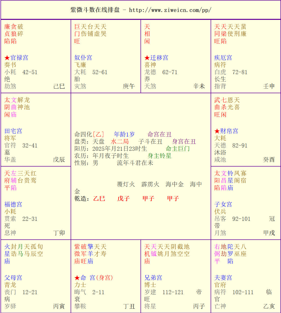 请帮忙测一下身体健康情况